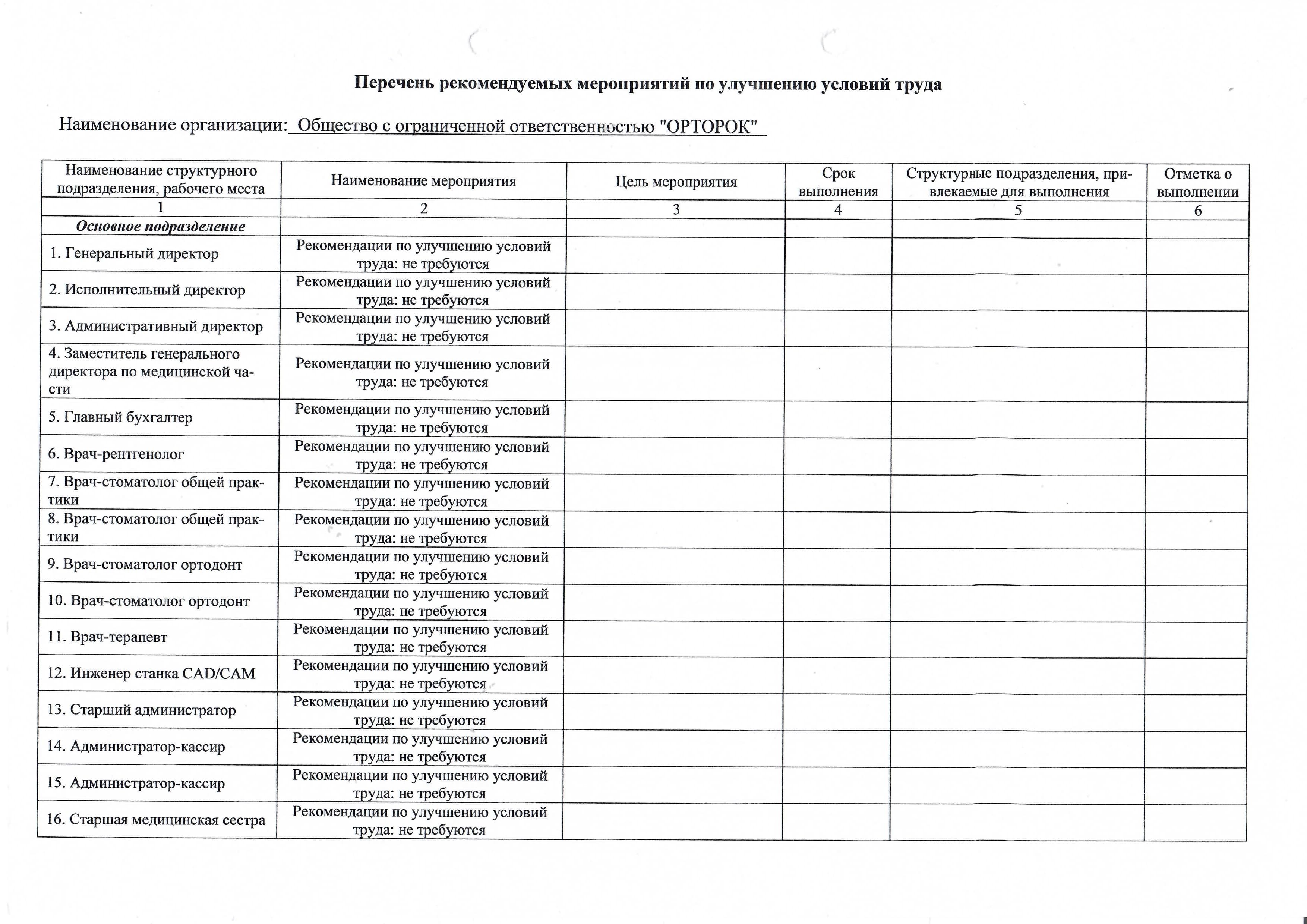 Условия труда 3