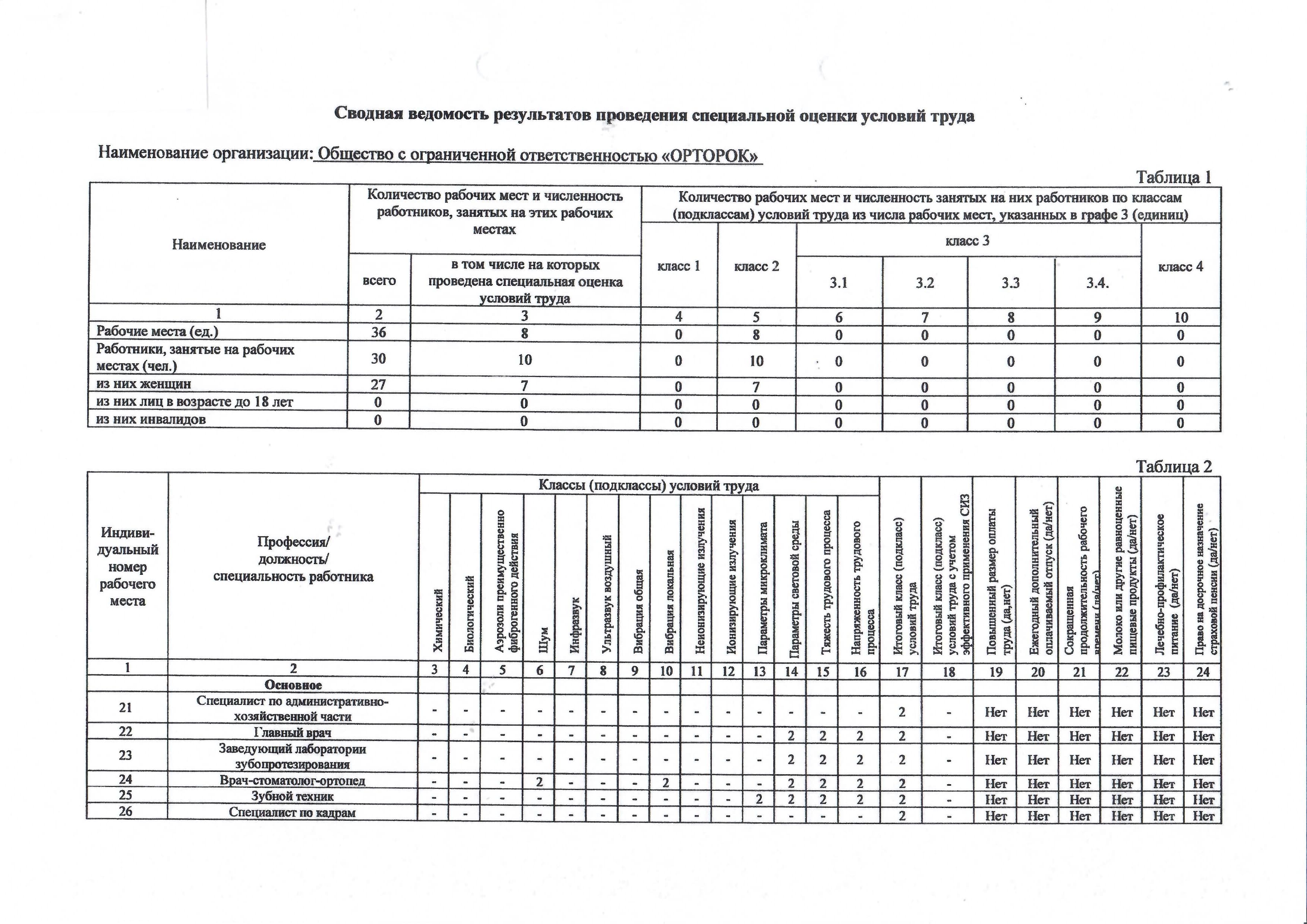 Условия труда 5