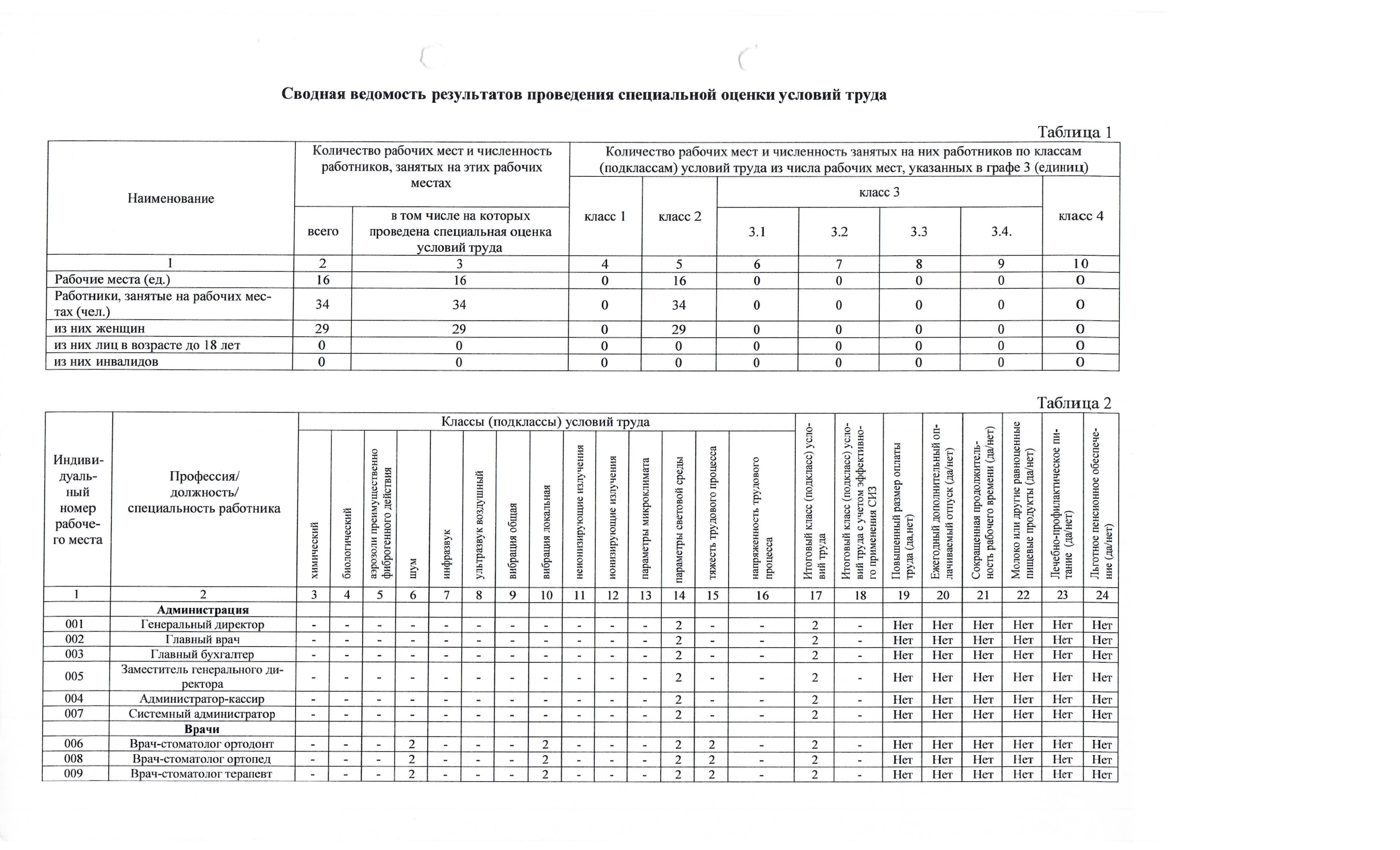 Условия труда 1