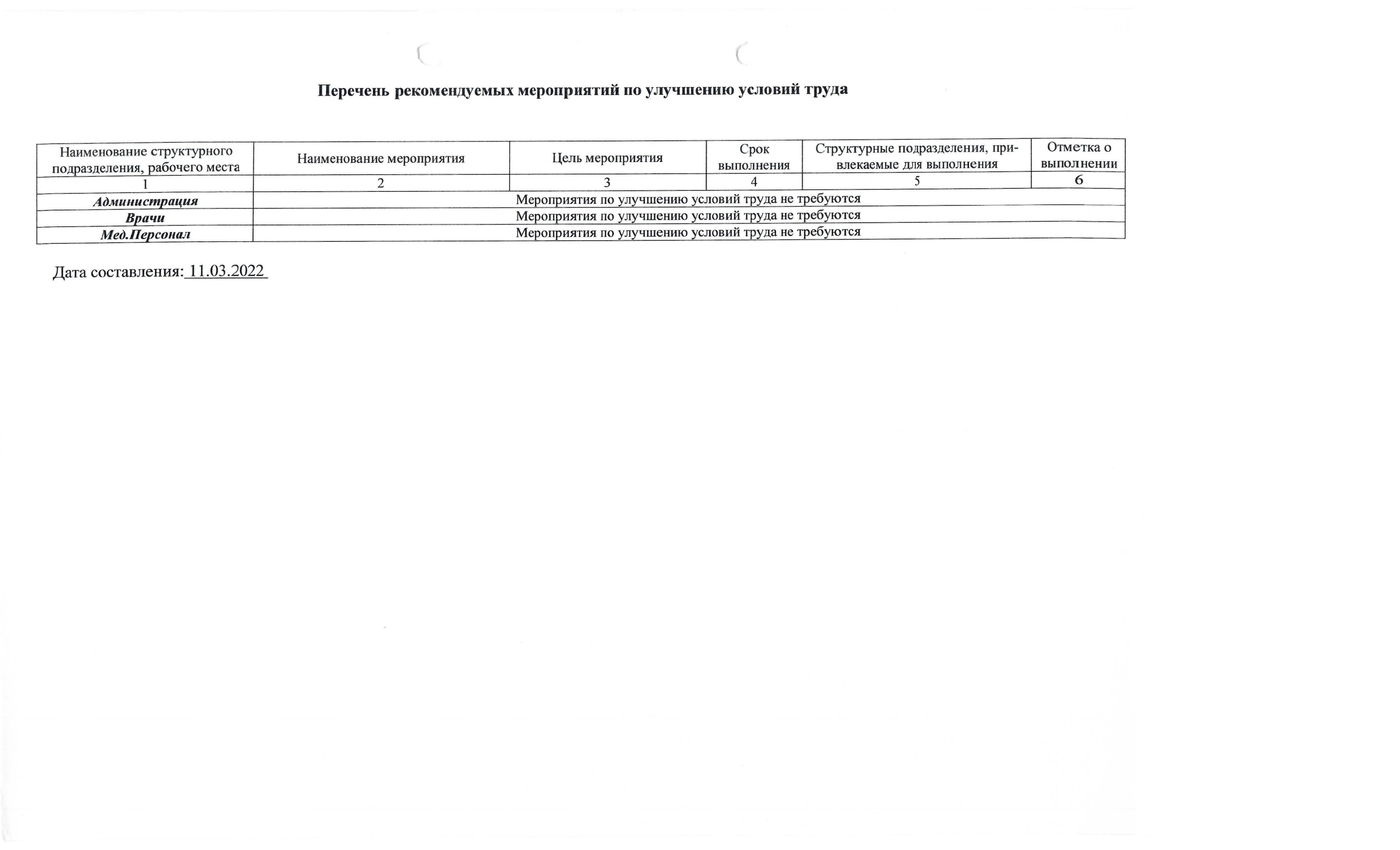 Условия труда 3