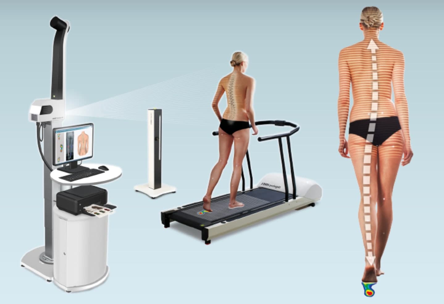 DIERS 4D motion® Lab